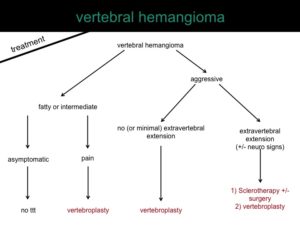 percutaneous ablation of benign bone tumors