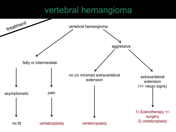 percutaneous ablation of benign bone tumors
