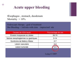 Vascular oncology emergencies managementHemorrhage in oncologic interventional radiology