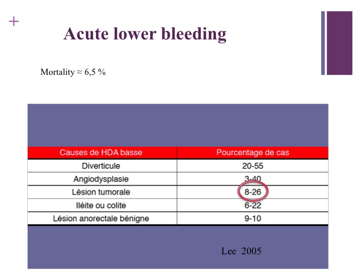 Vascular oncology emergencies managementHemorrhage in oncologic interventional radiology