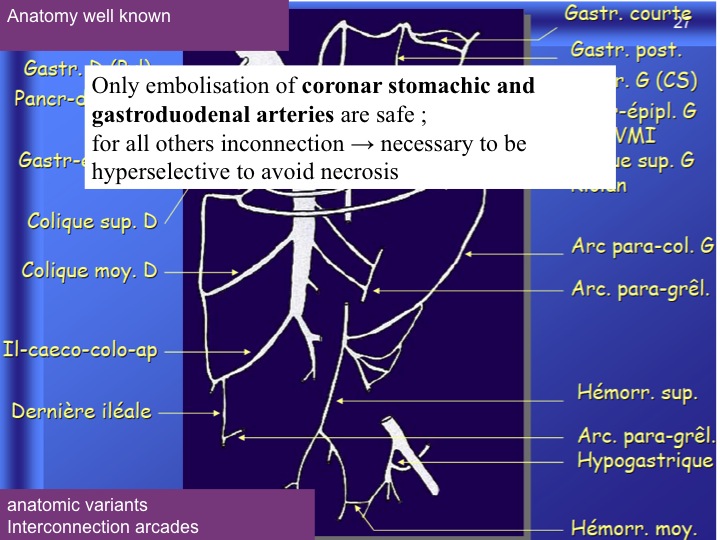 Vascular oncology emergencies managementHemorrhage in oncologic interventional radiology