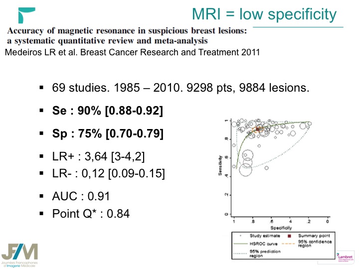 Breast MRI Interventional JFIM Mumbai 2016