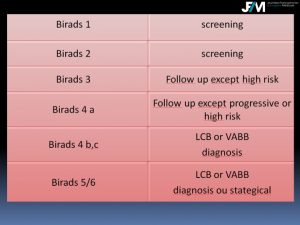 Breast Open Surgery without prior Biopsy : Still Available?
