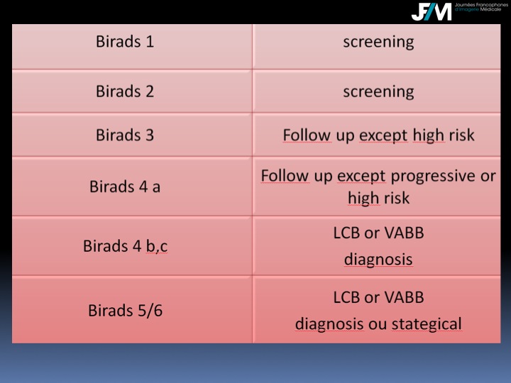 Breast Open Surgery without prior Biopsy : Still Available?