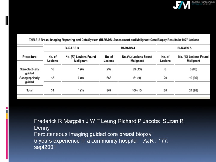 Breast Open Surgery without prior Biopsy : Still Available?