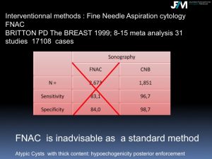 Breast Open Surgery without prior Biopsy : Still Available?