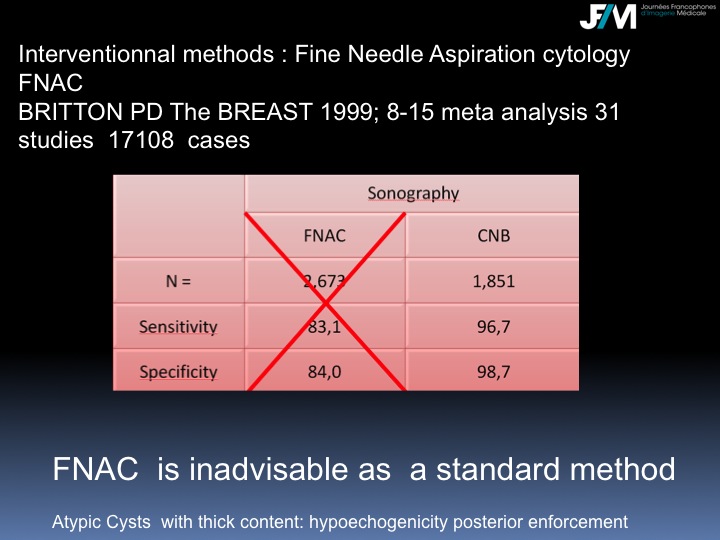 Breast Open Surgery without prior Biopsy : Still Available?