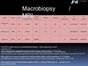 Breast Open Surgery without prior Biopsy : Still Available?