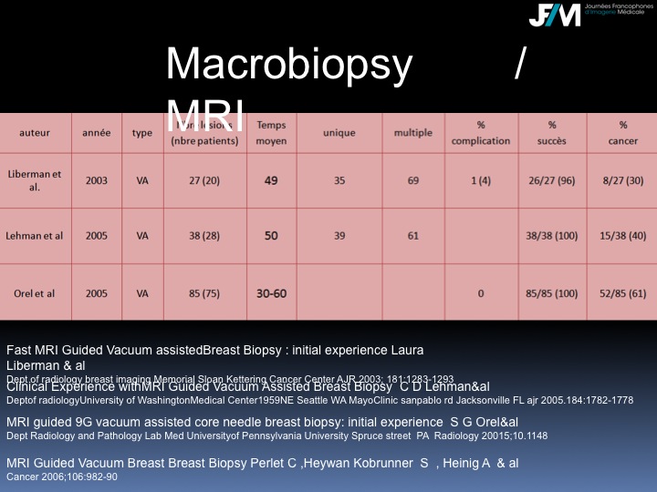 Breast Open Surgery without prior Biopsy : Still Available?