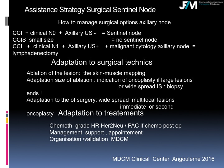 Breast Open Surgery without prior Biopsy : Still Available?