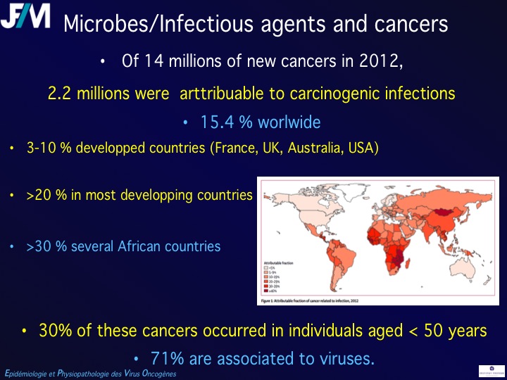 Infectious Agents and Cancers:Prevalence and Importance in Public Health in India.