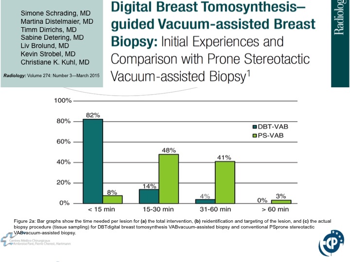 Percutaneous Breast lesion Ablation: When avoid Open Surgery?