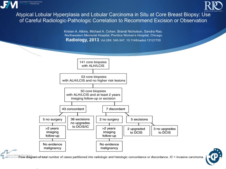 Percutaneous Breast lesion Ablation: When avoid Open Surgery?