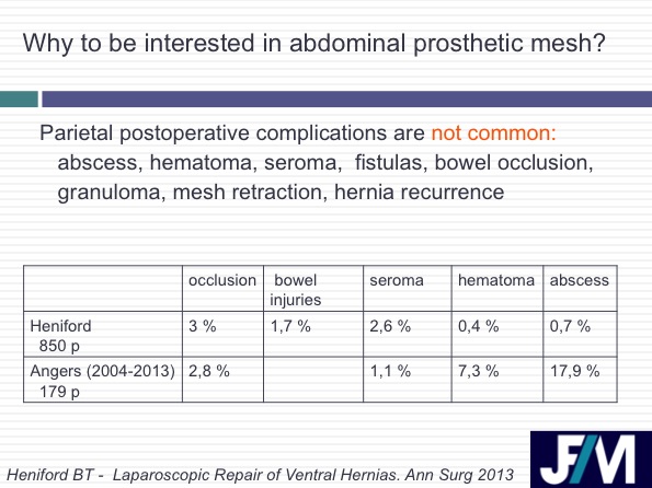 CT findings after abdominal wall repair surgery