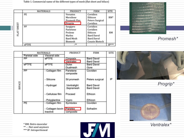 CT findings after abdominal wall repair surgery